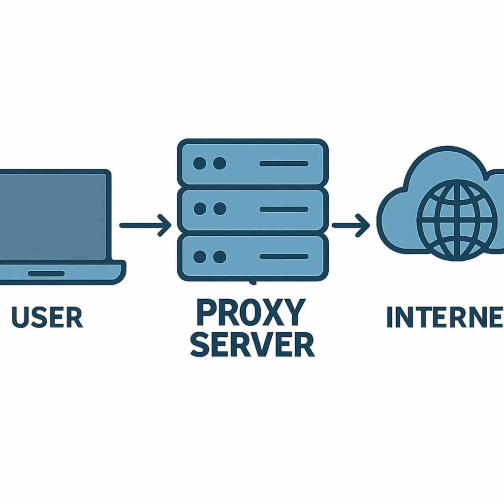 proxies for google ads